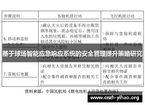 基于球场智能应急响应系统的安全管理提升策略研究