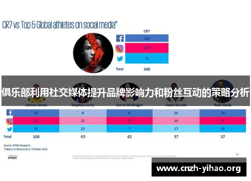 俱乐部利用社交媒体提升品牌影响力和粉丝互动的策略分析