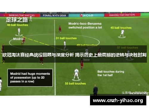 欧冠淘汰赛经典战役回顾与深度分析 揭示历史上最震撼的逆转与决胜时刻