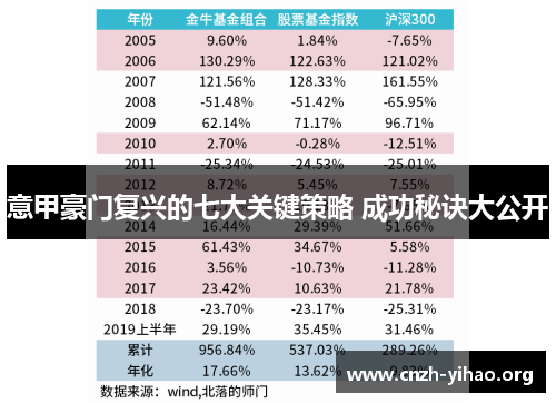 意甲豪门复兴的七大关键策略 成功秘诀大公开