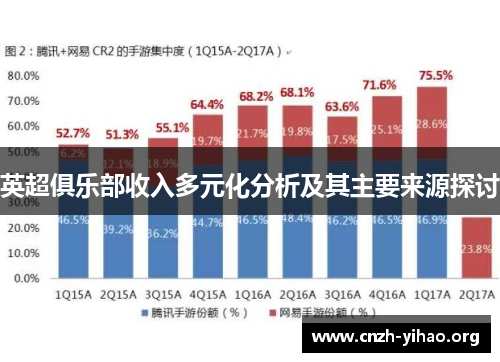 英超俱乐部收入多元化分析及其主要来源探讨