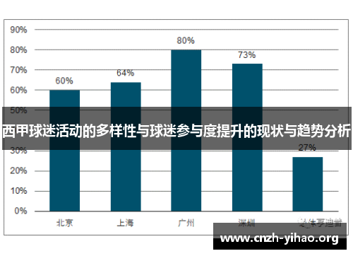 西甲球迷活动的多样性与球迷参与度提升的现状与趋势分析