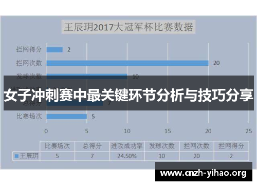 女子冲刺赛中最关键环节分析与技巧分享
