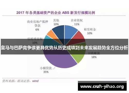 皇马与巴萨竞争谁更具优势从历史成绩到未来发展趋势全方位分析