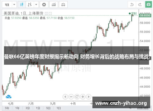 曼联66亿英镑年度财报揭示新动向 财务增长背后的战略布局与挑战