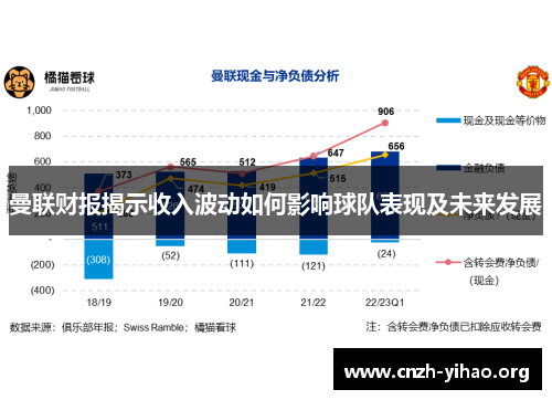 曼联财报揭示收入波动如何影响球队表现及未来发展