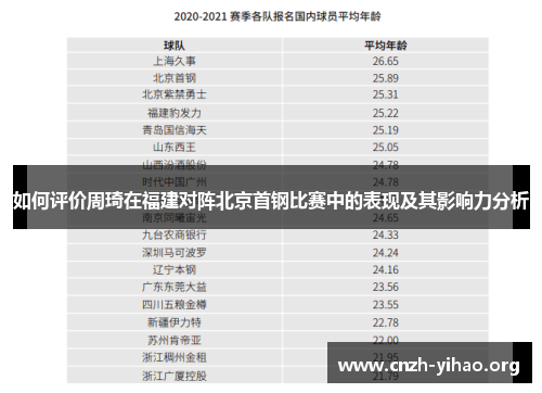 如何评价周琦在福建对阵北京首钢比赛中的表现及其影响力分析