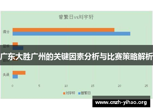 广东大胜广州的关键因素分析与比赛策略解析