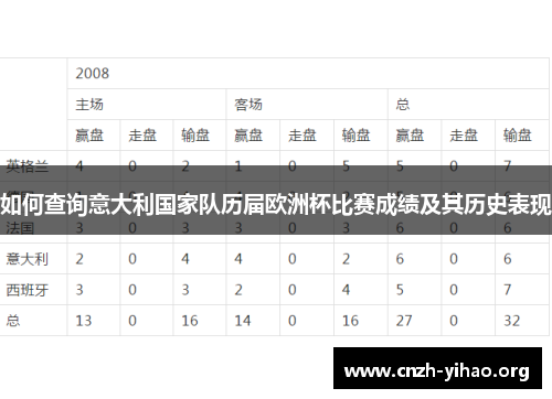 如何查询意大利国家队历届欧洲杯比赛成绩及其历史表现
