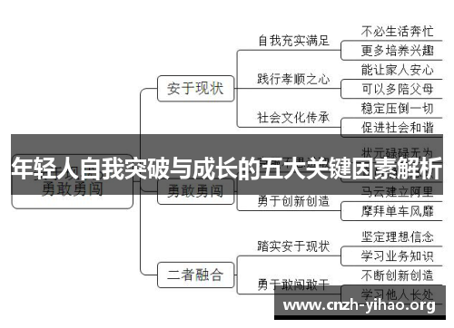 年轻人自我突破与成长的五大关键因素解析