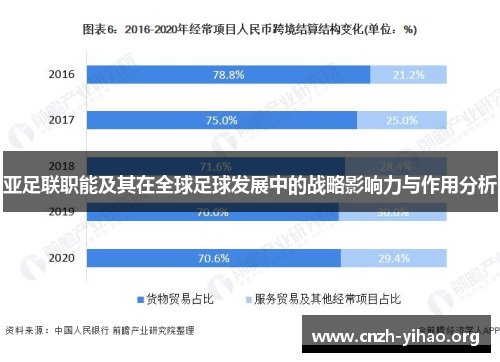 亚足联职能及其在全球足球发展中的战略影响力与作用分析