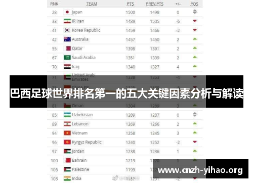 巴西足球世界排名第一的五大关键因素分析与解读