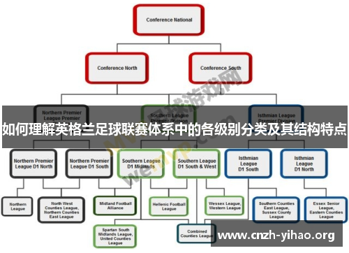 如何理解英格兰足球联赛体系中的各级别分类及其结构特点
