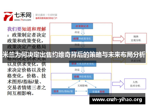 米兰为何决定出售约维奇背后的策略与未来布局分析