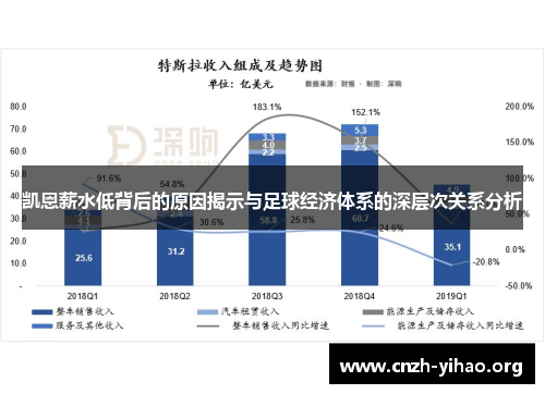 凯恩薪水低背后的原因揭示与足球经济体系的深层次关系分析