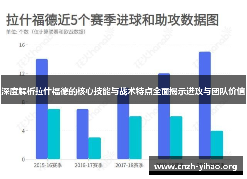 深度解析拉什福德的核心技能与战术特点全面揭示进攻与团队价值