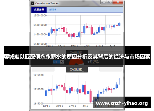 蓉城难以匹配侯永永薪水的原因分析及其背后的经济与市场因素