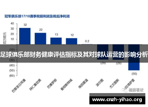 足球俱乐部财务健康评估指标及其对球队运营的影响分析