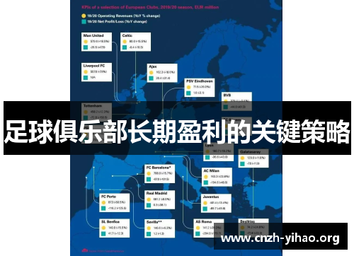 足球俱乐部长期盈利的关键策略