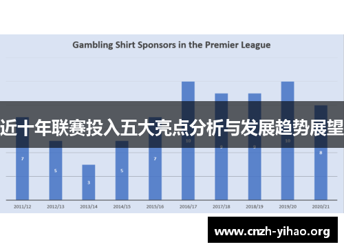 近十年联赛投入五大亮点分析与发展趋势展望