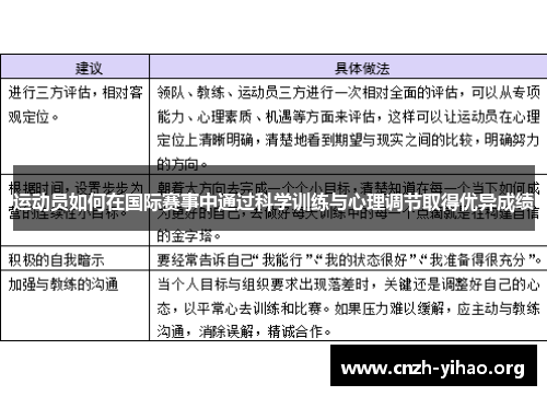 运动员如何在国际赛事中通过科学训练与心理调节取得优异成绩