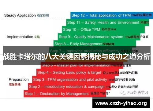 战胜卡塔尔的八大关键因素揭秘与成功之道分析 战胜卡塔尔的八大关键因素揭秘与成功之道分析