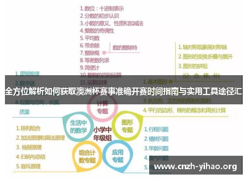全方位解析如何获取澳洲杯赛事准确开赛时间指南与实用工具途径汇