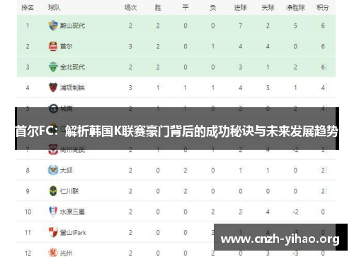 首尔FC：解析韩国K联赛豪门背后的成功秘诀与未来发展趋势
