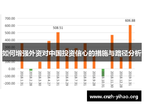 如何增强外资对中国投资信心的措施与路径分析
