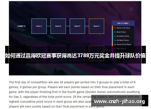 如何通过赢得欧冠赛事获得高达3788万元奖金并提升球队价值