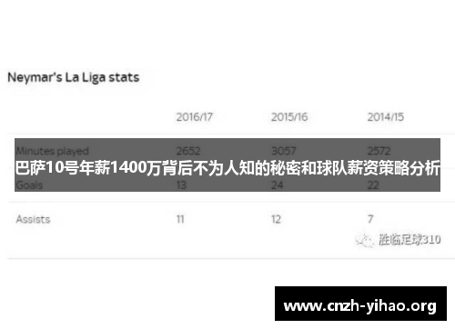 巴萨10号年薪1400万背后不为人知的秘密和球队薪资策略分析