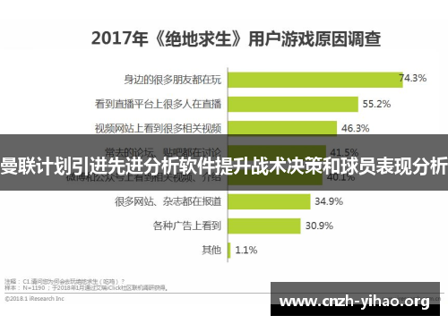 曼联计划引进先进分析软件提升战术决策和球员表现分析