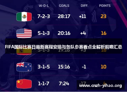 FIFA国际比赛日最新赛程安排与各队参赛看点全解析前瞻汇总