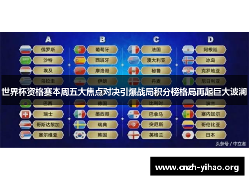 世界杯资格赛本周五大焦点对决引爆战局积分榜格局再起巨大波澜